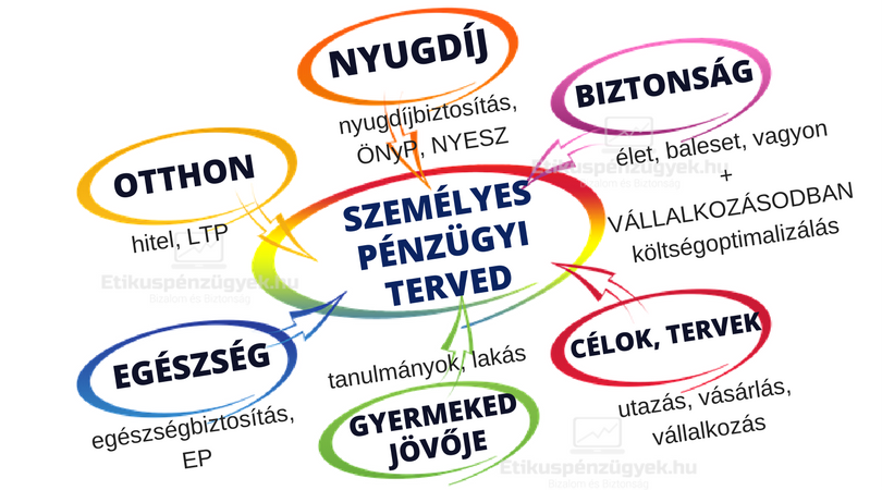 Cziráki Móni pénzügyi tervezés